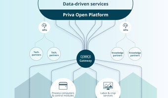 Open Platform Priva